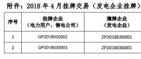 貴州電力交易中心關(guān)于 2018 年 4 月掛牌交易（電力用戶、售電公司掛牌） 預(yù)成交情況公告