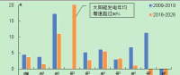 “一帶一路”沿線國家電力經(jīng)濟(jì)形勢：巴西電力發(fā)