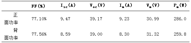 雙面電池的背面真的能發(fā)電嗎？