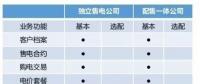 市場上這么多售電軟件 為什么張總獨獨選中電科院REMS售電云？