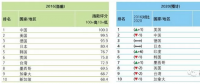 【觀點(diǎn)】日本制造業(yè)衰落的光伏“樣本”