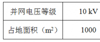 光伏項(xiàng)目的占地面積的計(jì)算與查詢(xún)