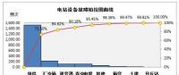 淺談光伏電站運(yùn)維的那些事