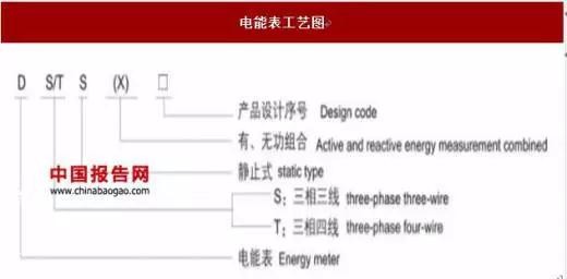 2017年我國智能電表行業(yè)運(yùn)營特點(diǎn)及影響發(fā)展因素分析