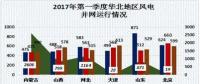 中國電力市場春季報告之三：風(fēng)電消納政策效力凸顯 我國棄風(fēng)現(xiàn)象大幅好轉(zhuǎn)