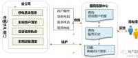 “互聯(lián)網(wǎng)+95598供電服務(wù)”模式探索與實(shí)踐