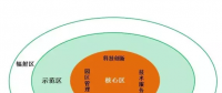 建農(nóng)業(yè)光伏示范園區(qū)沒想象中那么簡單