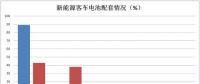 雙面夾擊：三元材料企業(yè)如何度過(guò)“寒冬”？