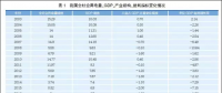 關(guān)注 | 經(jīng)濟新常態(tài)下重新審視發(fā)電利用小時：煤電利用小時數(shù)加速下行