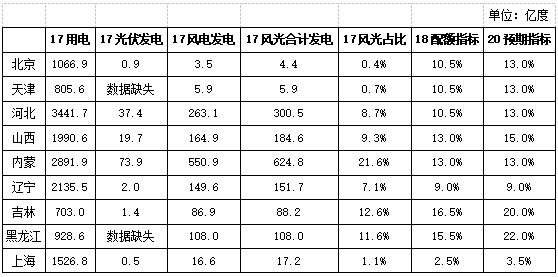 解讀：配額制推動(dòng)能源革命新周期啟動(dòng)