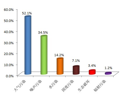 生態(tài)環(huán)境部通報(bào)2018年2月全國(guó)“12369”環(huán)保舉報(bào)辦理情況