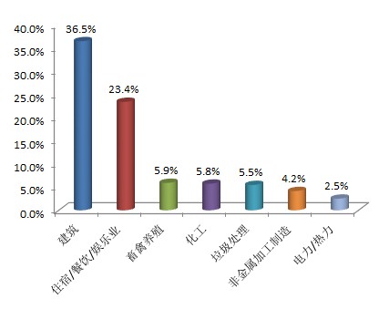 生態(tài)環(huán)境部通報(bào)2018年2月全國(guó)“12369”環(huán)保舉報(bào)辦理情況