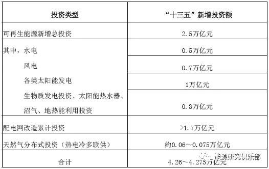 綜合能源服務(wù)的市場潛力分析