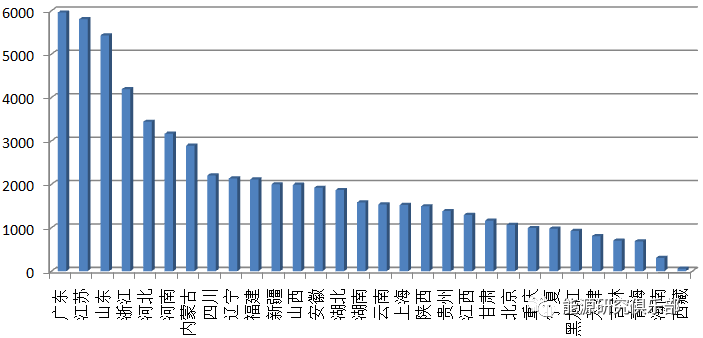 綜合能源服務(wù)的市場潛力分析