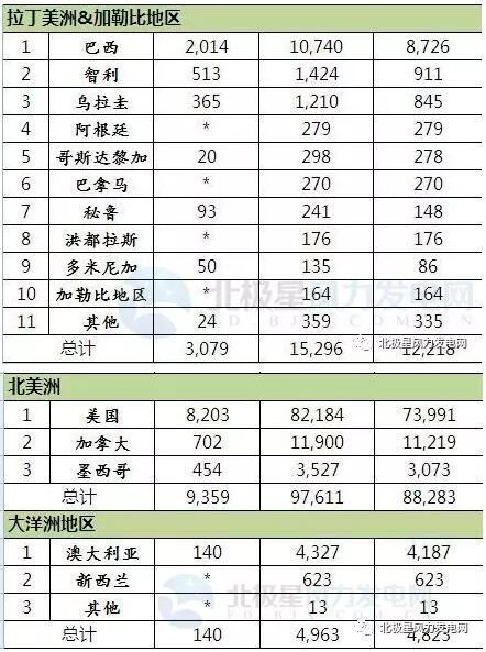 2016年全球43個(gè)國(guó)家風(fēng)電發(fā)展哪家強(qiáng)？