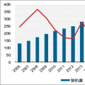 2018年中國水電發(fā)電量及裝機容量預(yù)測（附圖表）