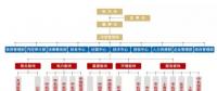 俄羅斯2017年將開建首個(gè)海上風(fēng)電場(chǎng)：建設(shè)規(guī)模60MW、總投資1.42億歐元