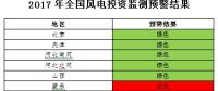 能源局發(fā)布風電投資監(jiān)測預警：2017年6省區(qū)風電投資亮“紅燈”、云南浙江無新建設指標（附通知）