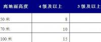 風(fēng)電情景可期 風(fēng)電消納形勢(shì)嚴(yán)峻