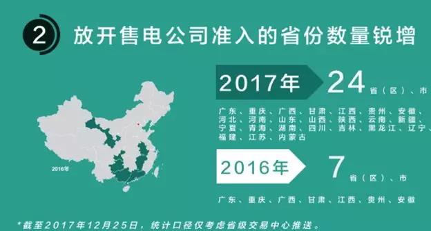 我們調(diào)查了50家售電公司，試圖理解售電公司巨虧的原因