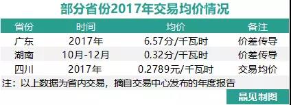 我們調(diào)查了50家售電公司，試圖理解售電公司巨虧的原因