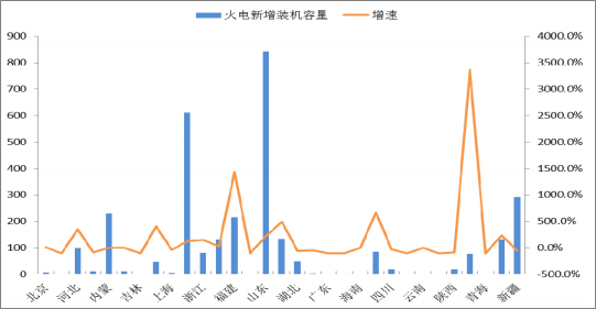 2018年中國火電發(fā)電量及裝機(jī)容量預(yù)測(cè)【圖】