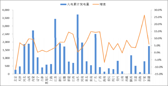 2018年中國火電發(fā)電量及裝機(jī)容量預(yù)測(cè)【圖】