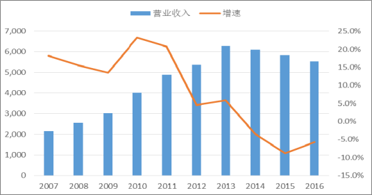 2018年中國火電發(fā)電量及裝機(jī)容量預(yù)測(cè)【圖】