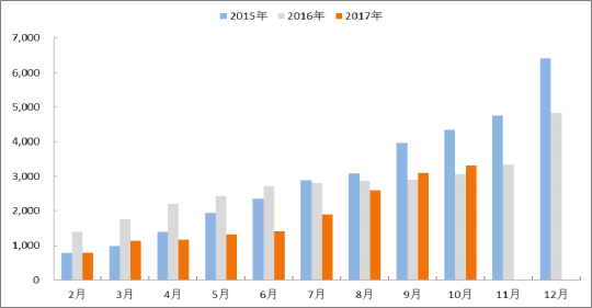 2018年中國火電發(fā)電量及裝機(jī)容量預(yù)測(cè)【圖】