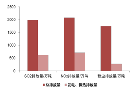 2017年中國(guó)電力過(guò)剩對(duì)風(fēng)電利用水平影響分析