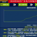 -43.95厘/千瓦時 廣東4月集中競價結(jié)果出爐：價差趨穩(wěn) 成交量收窄