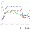 火電廠(chǎng)汽輪機(jī)組凝結(jié)水溶氧超標(biāo)原因探究