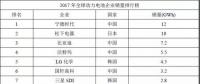 寧德時代、銀隆、北汽新能源等入圍官方獨(dú)角獸名單