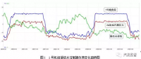 火電廠汽輪機組凝結(jié)水溶氧超標(biāo)原因探究