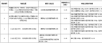 海興光伏發(fā)電應(yīng)用領(lǐng)跑者基地推薦投資企業(yè)評優(yōu)結(jié)果公示