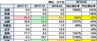 10.87GW！光伏裝機(jī)哪省強(qiáng)？（內(nèi)含各省份詳細(xì)裝機(jī)數(shù)據(jù)分析）