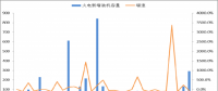 2018年中國火電發(fā)電量及裝機容量預測【圖】