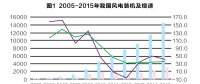 從產(chǎn)業(yè)鏈視角看風(fēng)電產(chǎn)業(yè)“十三五”發(fā)展趨勢