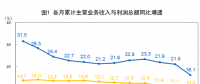 搶先看！五大發(fā)電等1-2月利潤統(tǒng)計分析（附解讀）：電力、熱力生產(chǎn)和供應(yīng)業(yè)利潤同比增長35.2%