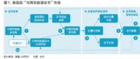 五年內(nèi)顛覆性應(yīng)用可期，區(qū)塊鏈技術(shù)將變革全球電力行業(yè)