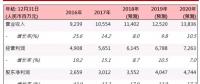 華能新能源(00958.HK)：風(fēng)電利用小時上升，業(yè)務(wù)穩(wěn)步發(fā)展