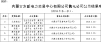 蒙東2018年第一批售電公司公示結(jié)果