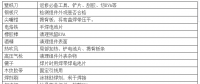 【解析】光伏組件出故障需返修怎么辦？ 