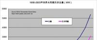 【漲知識(shí)】太陽能光伏連接器詳細(xì)解讀