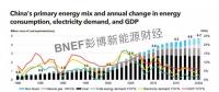 2018上半年中國能源市場展望