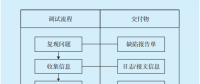 跨系統(tǒng)缺陷定位和調(diào)試方法研究