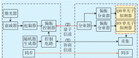 面向電網(wǎng)應(yīng)用的量子保密通信系統(tǒng)VPN實測分析