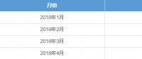 廣東4月月競售電公司預虧8600萬 但全年仍有望賺2個多億?！