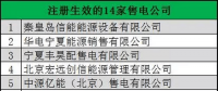 青海3月新增14家售電公司 新公示8家售電公司