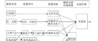 智能電網(wǎng)中電力設備及其技術發(fā)展分析